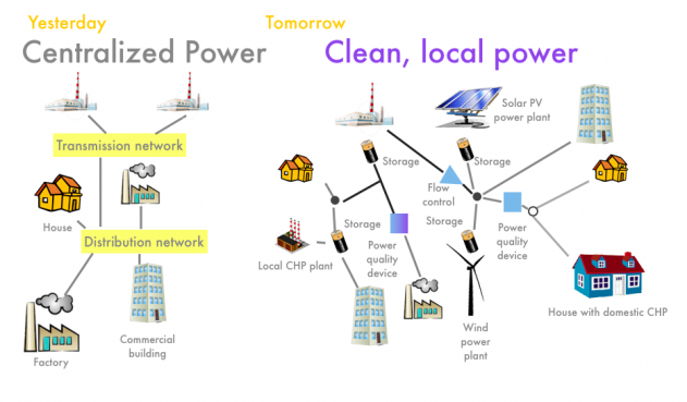 centralized v decentralized power grid_0.png