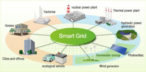 solar-power-to-the-smart-grid